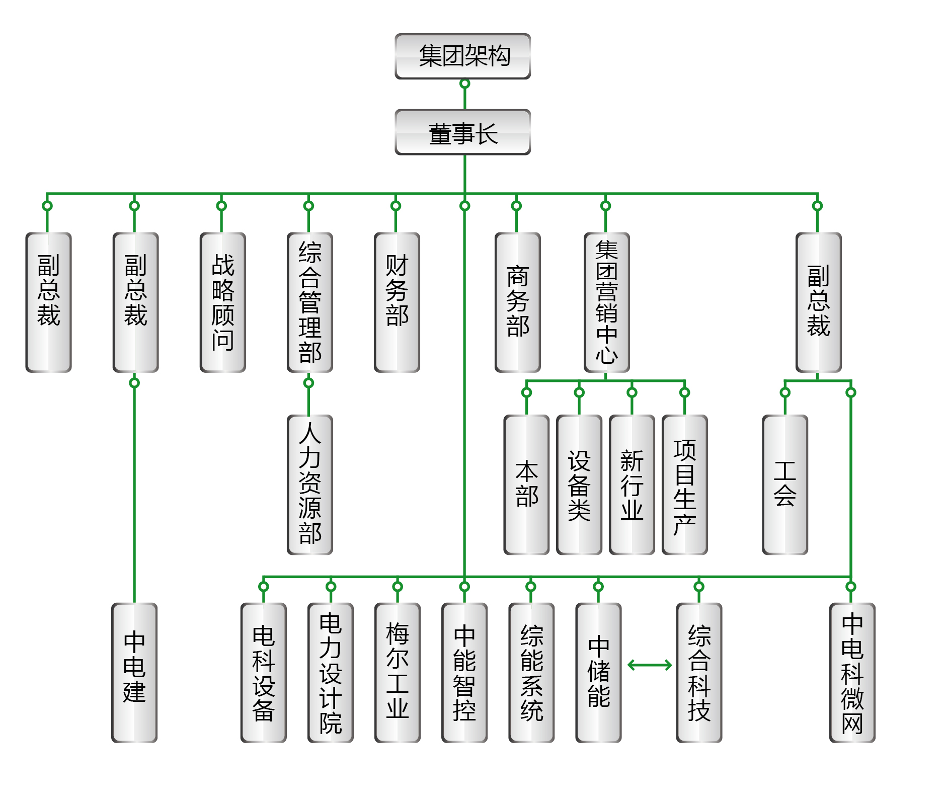 集團架構.jpg